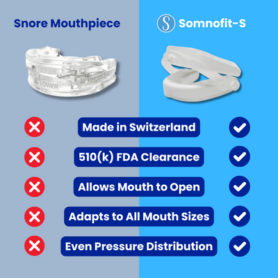 Somnofit-S snoring mouthpiece comparison chart